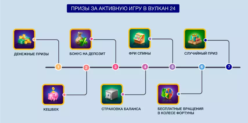 Бонусы по программе лояльности